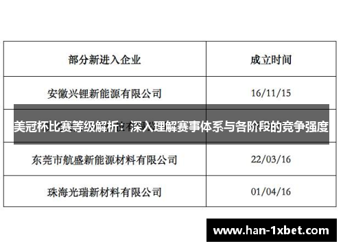 美冠杯比赛等级解析:深入理解赛事体系与各阶段的竞争强度 美冠杯比赛等级解析:深入理解赛事体系与各阶段的竞争强度