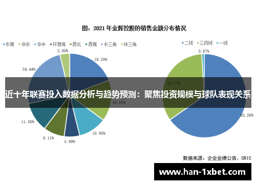 近十年联赛投入数据分析与趋势预测:聚焦投资规模与球队表现关系 近十年联赛投入数据分析与趋势预测:聚焦投资规模与球队表现关系