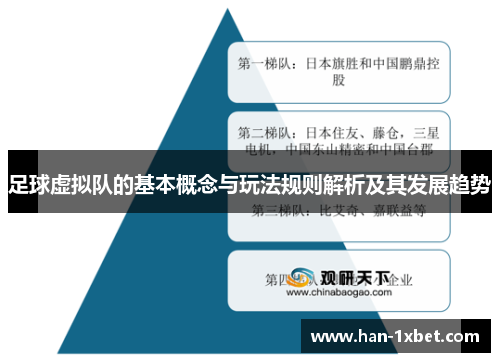 足球虚拟队的基本概念与玩法规则解析及其发展趋势 足球虚拟队的基本概念与玩法规则解析及其发展趋势