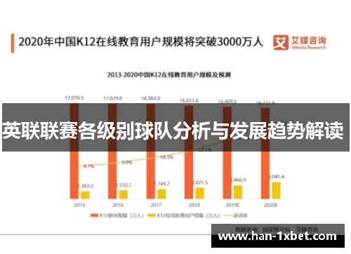 英联联赛各级别球队分析与发展趋势解读 