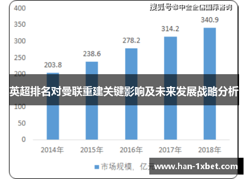英超排名对曼联重建关键影响及未来发展战略分析