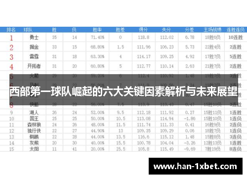 西部第一球队崛起的六大关键因素解析与未来展望