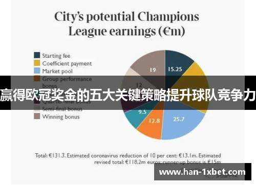 赢得欧冠奖金的五大关键策略提升球队竞争力 赢得欧冠奖金的五大关键策略提升球队竞争力