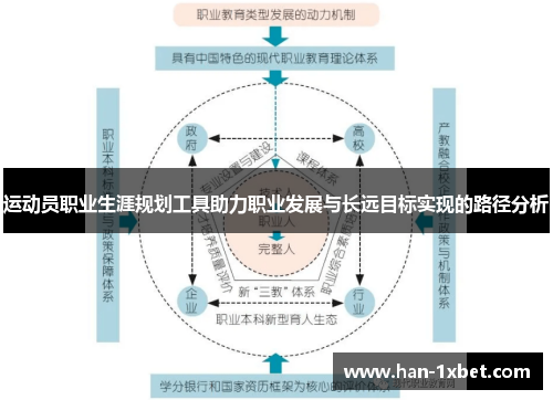 运动员职业生涯规划工具助力职业发展与长远目标实现的路径分析